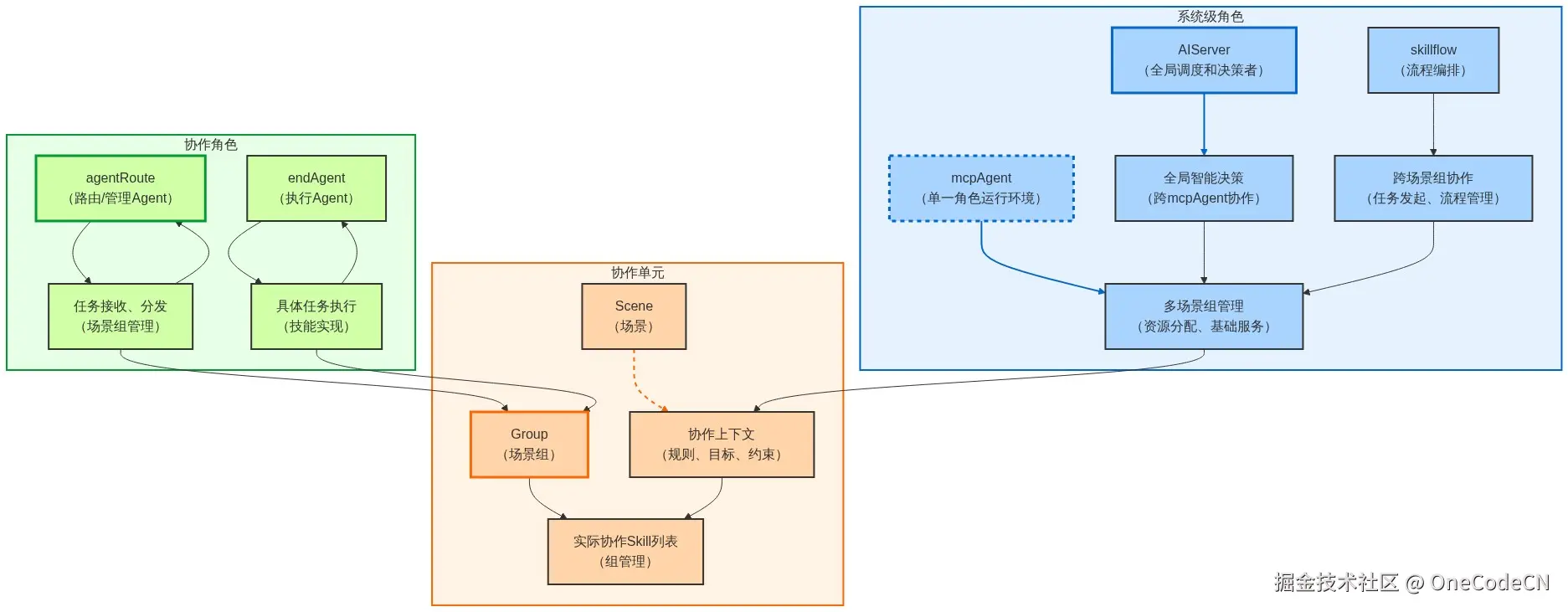 Mermaid Diagram