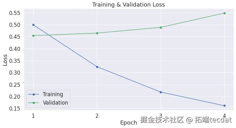 训练与验证损失曲线