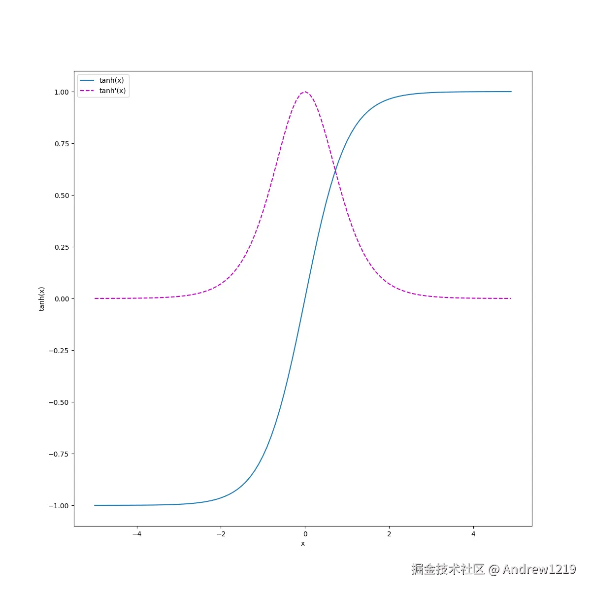 4d9de38e54f4c7a561a8aa6155a3c28.png