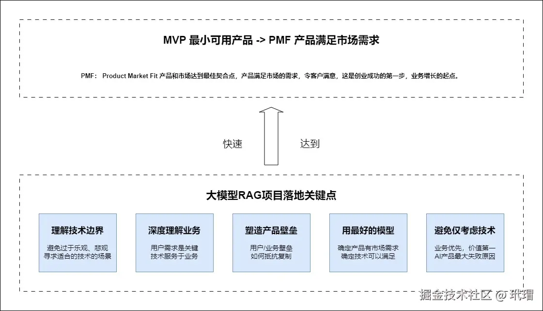 大模型RGA项目落地关键点.jpg