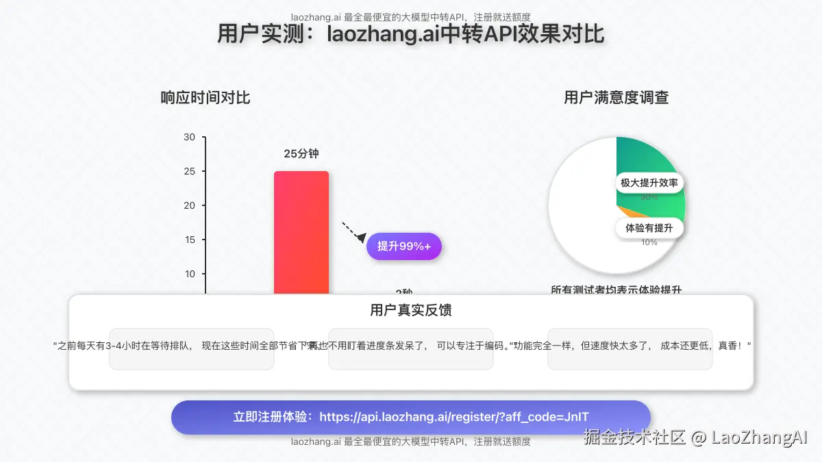 用户实测数据对比与满意度图表
