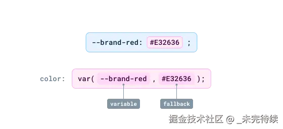 使用 CSS 简写的单个边框属性。