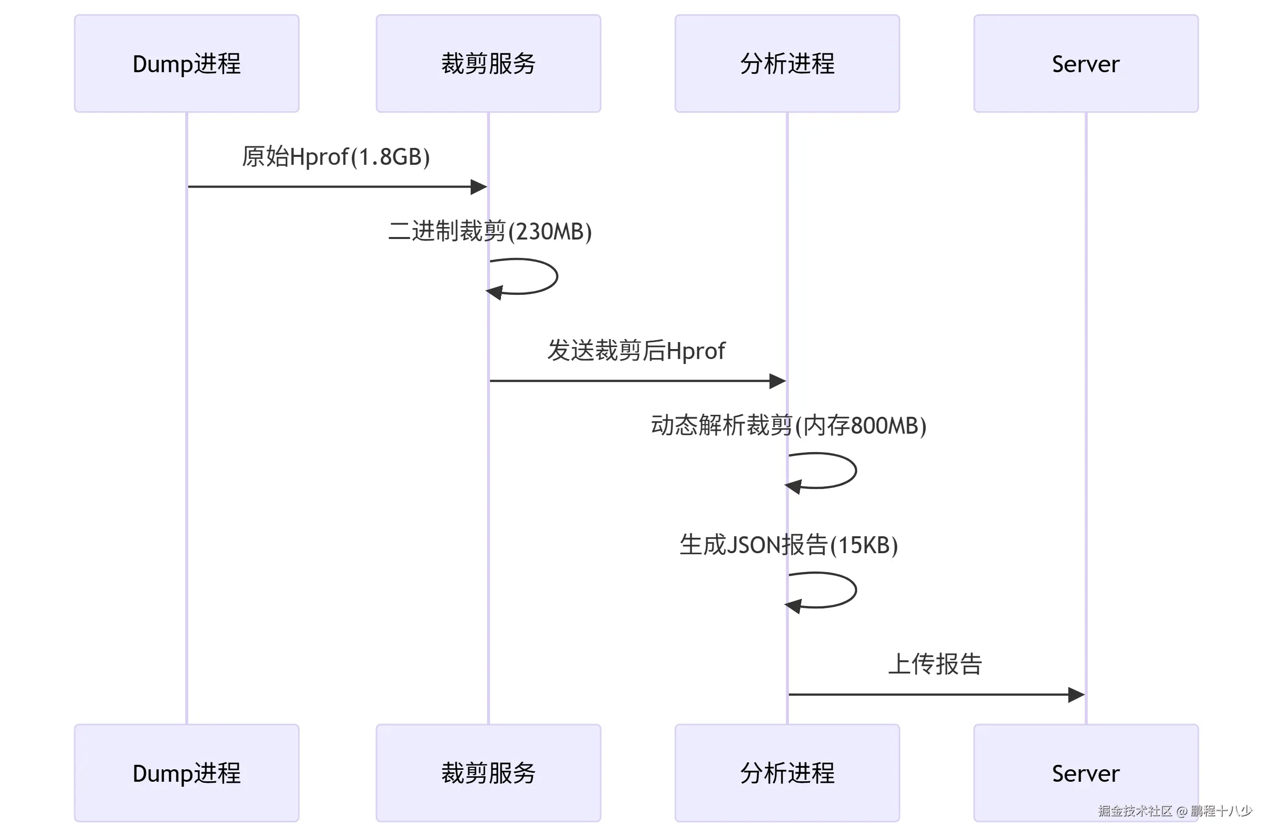 裁剪.png