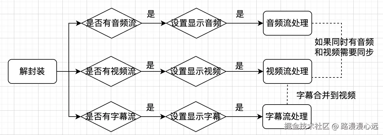 解码处理流程.jpg