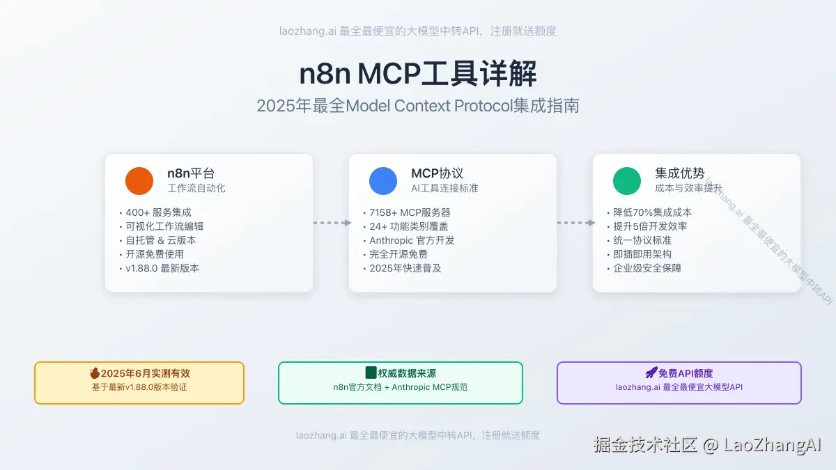 n8n MCP工具架构概览