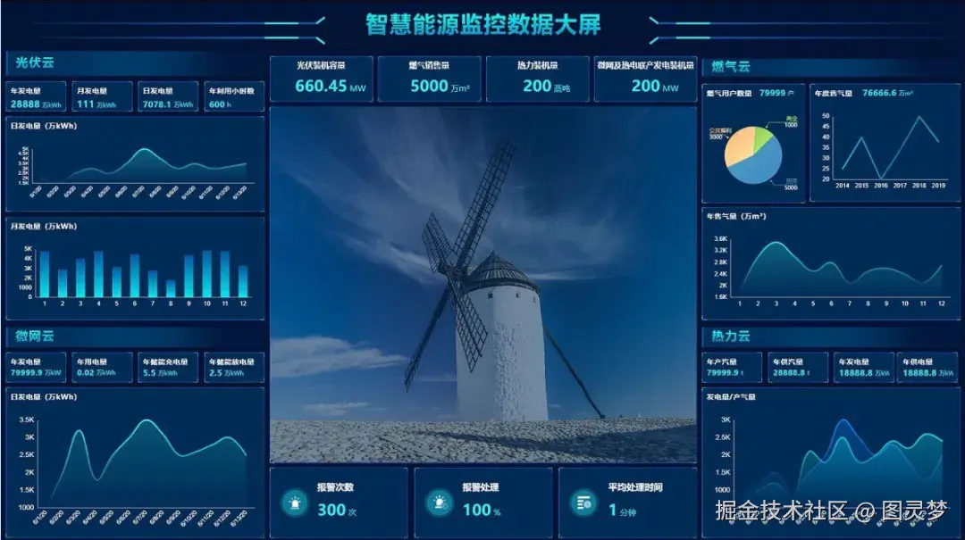 做智慧能源，必知的十大解决方案：智慧能源解决方案TOP10，资料大全