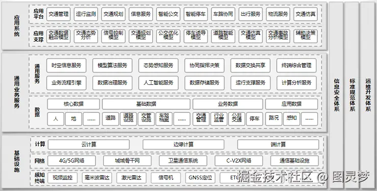 智慧交通解决方案