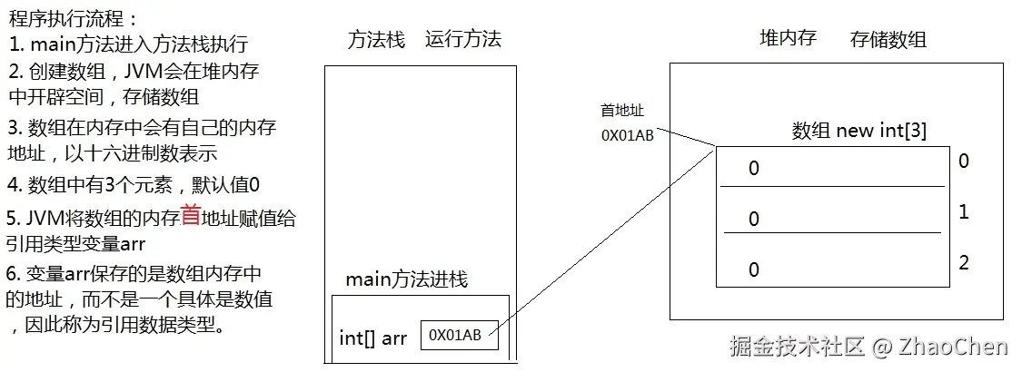 数组内存图1.jpg