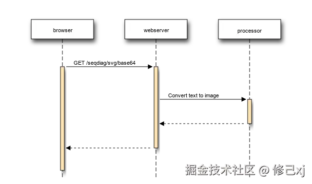 示例图