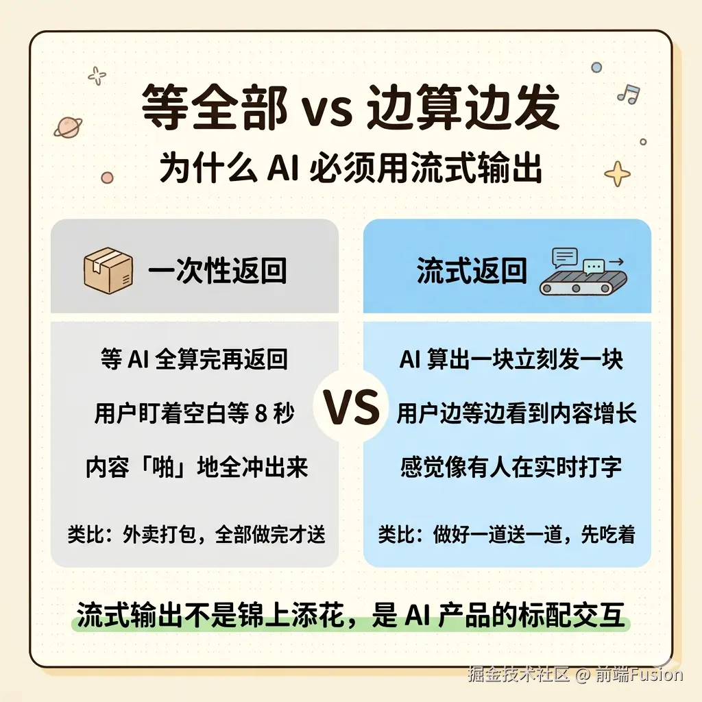 stream-vs-onetime.png