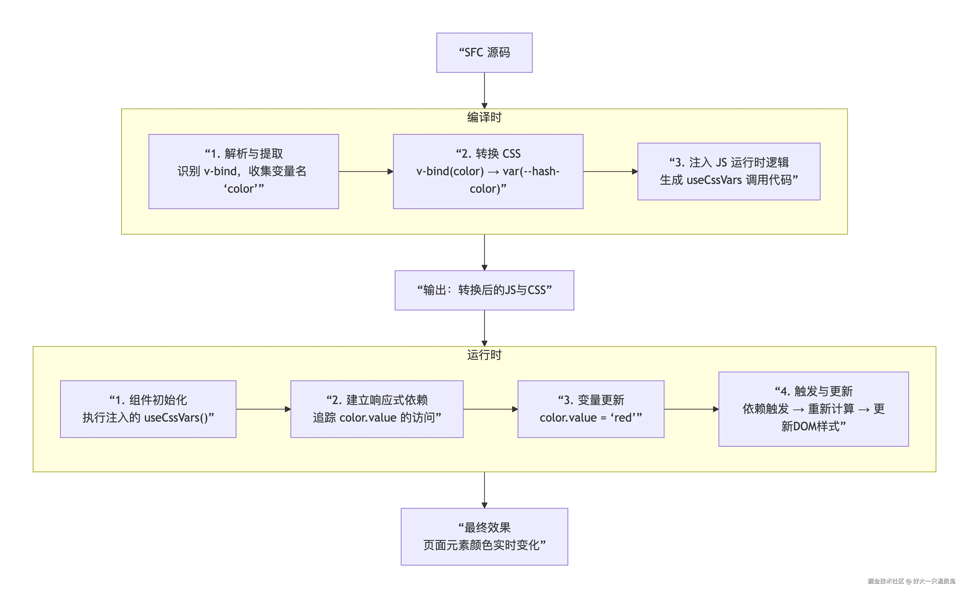 deepseek_mermaid_20260125_b36b0a.png