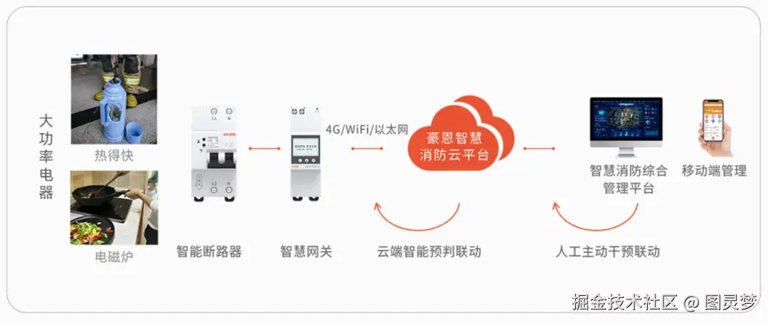 做智慧安防，必知的十大解决方案：智慧安防解决方案TOP10，资料大全