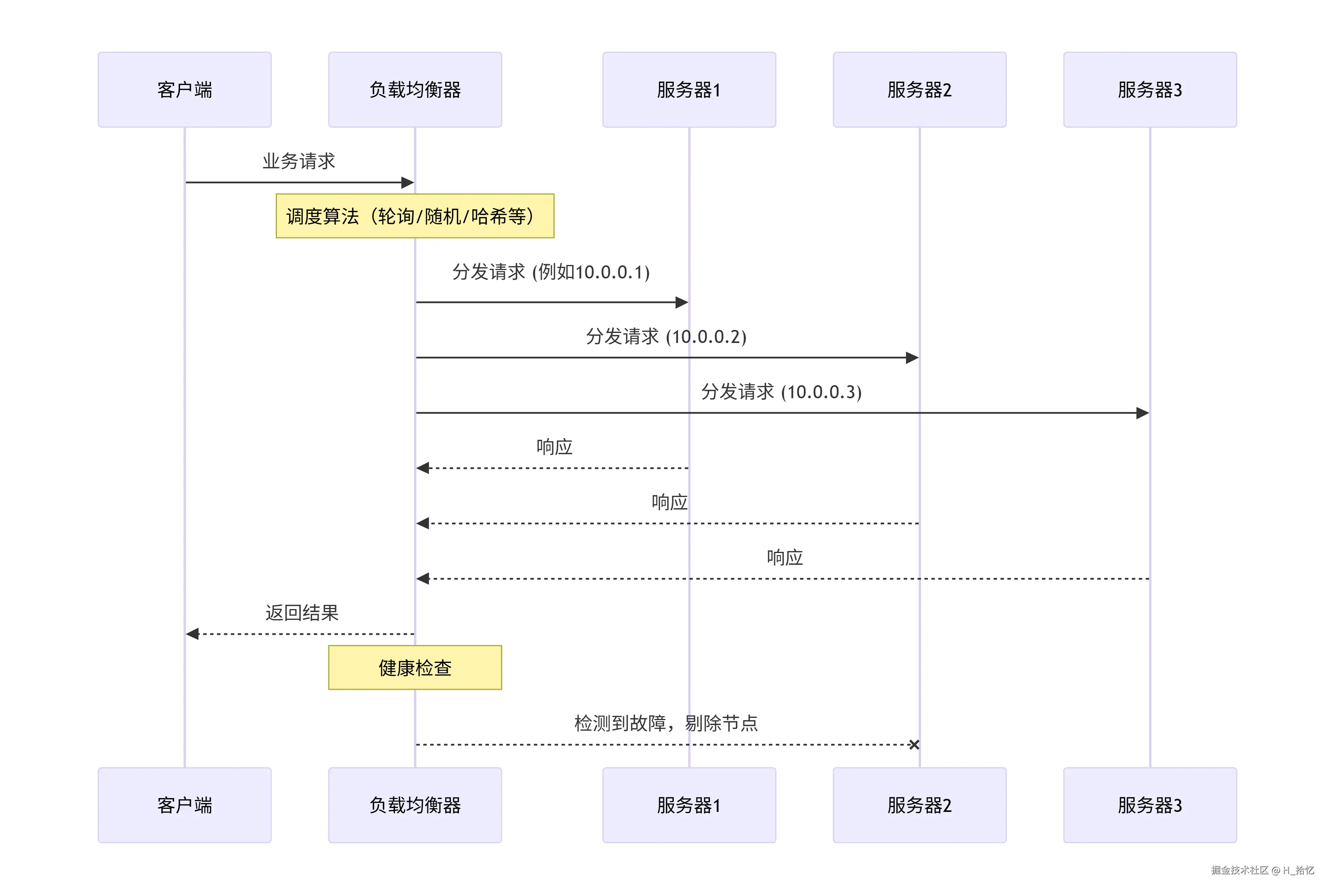 deepseek_mermaid_20260511_38e66b.png