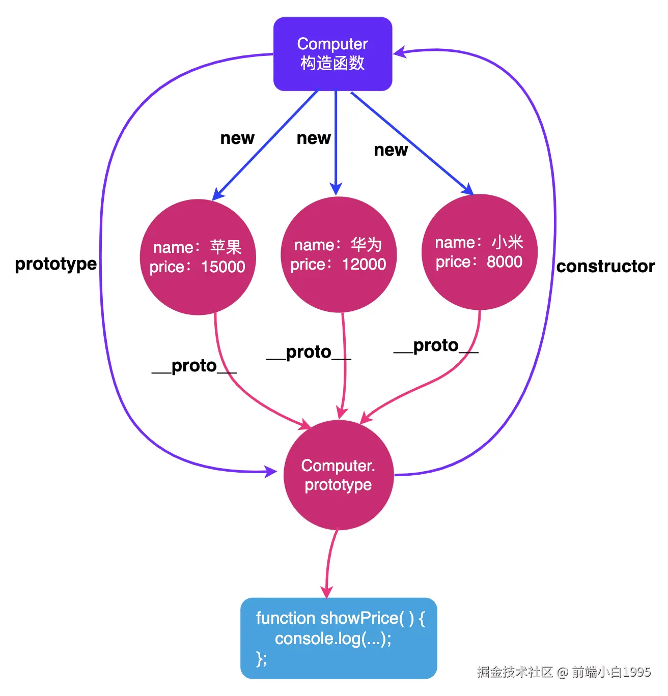 image-20220824152905132