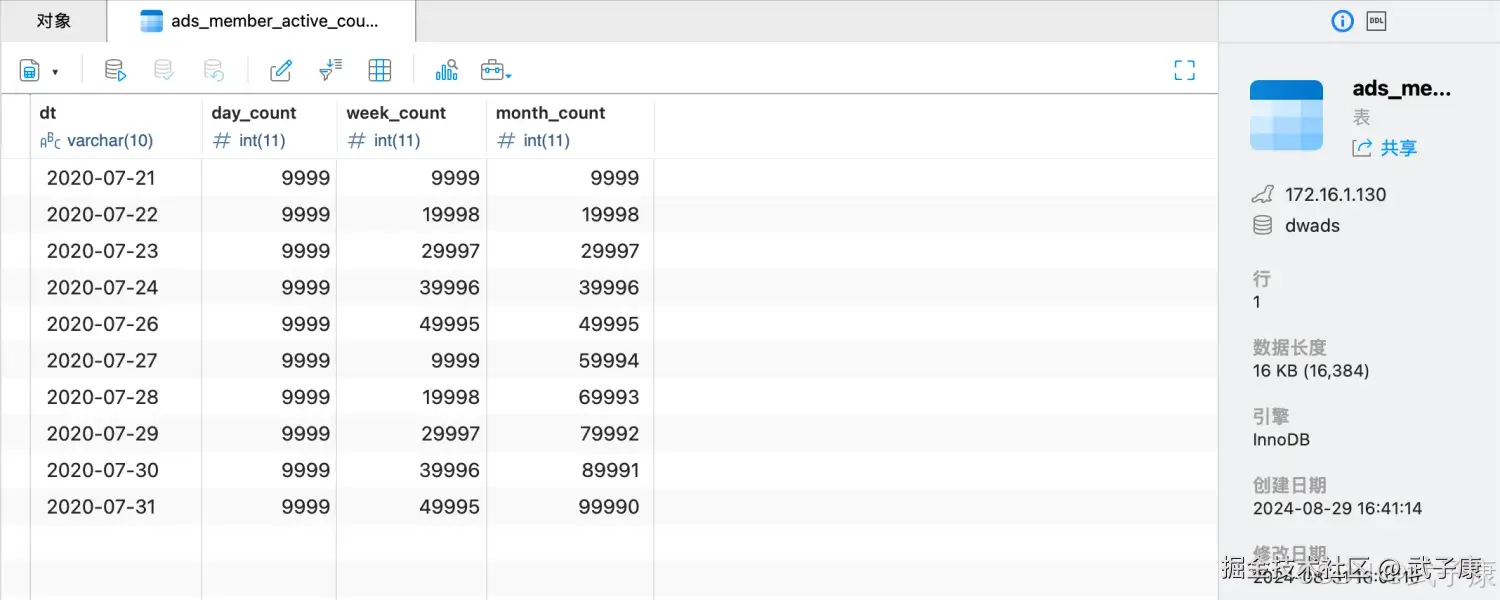 离线数仓 MySQL 汇总数据查看