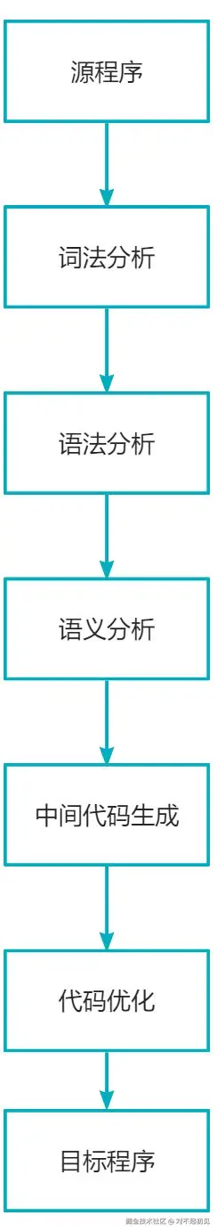 画板