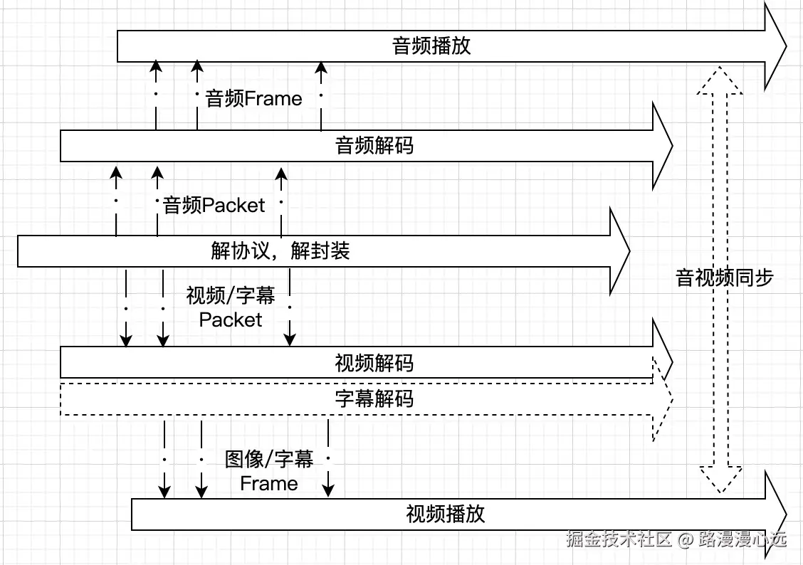 音视频线程.jpg
