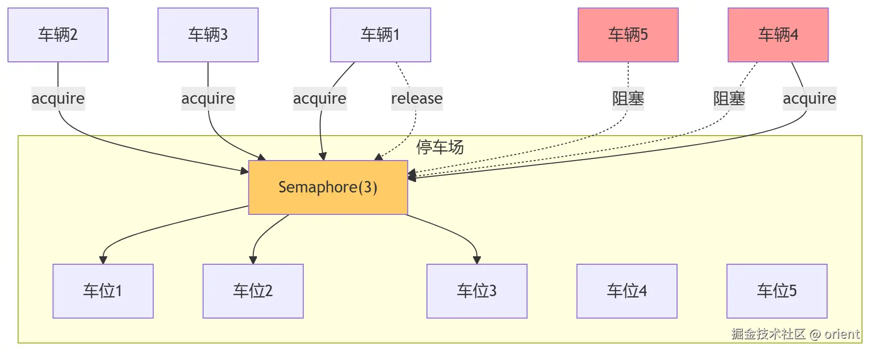 mermaid-diagram-2026-08-05-095311.png