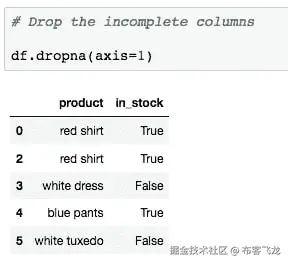 Explore data preprocessing tools and methods