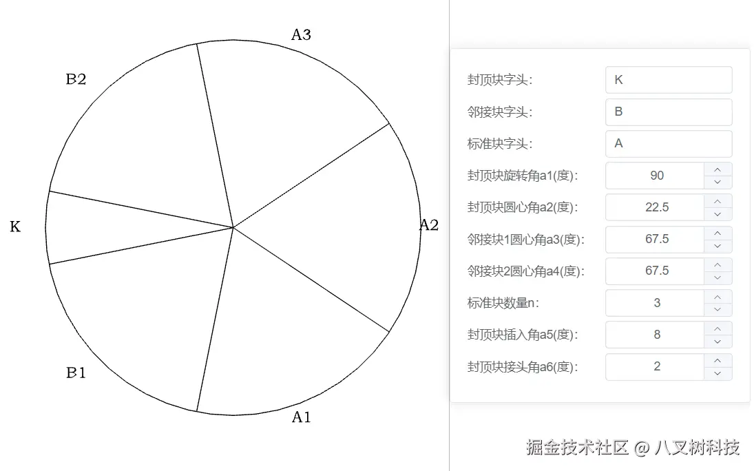 盾构管片分块