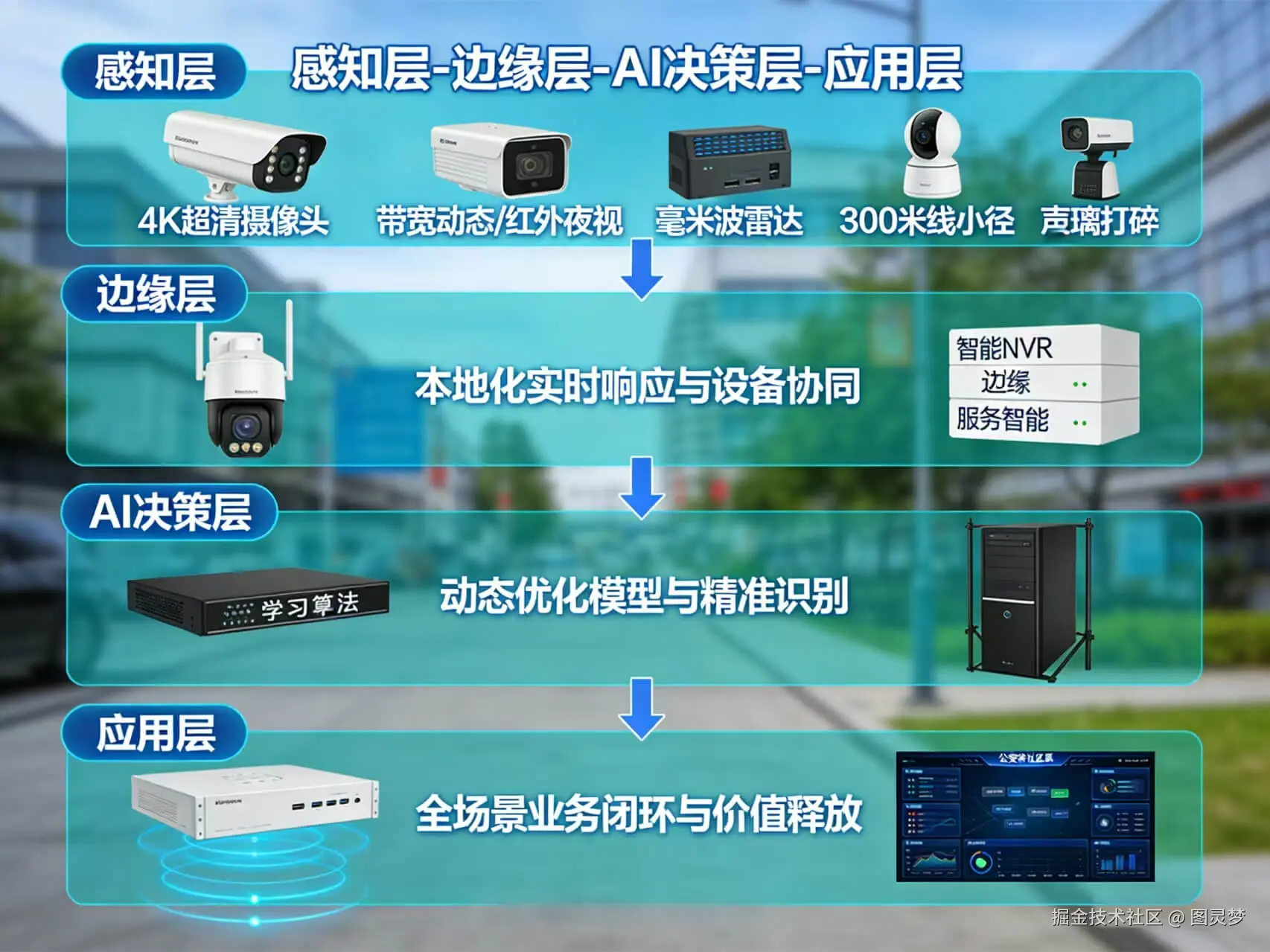 2026年AI+智慧安防全场景应用解决方案白皮书 - 全1902页下载