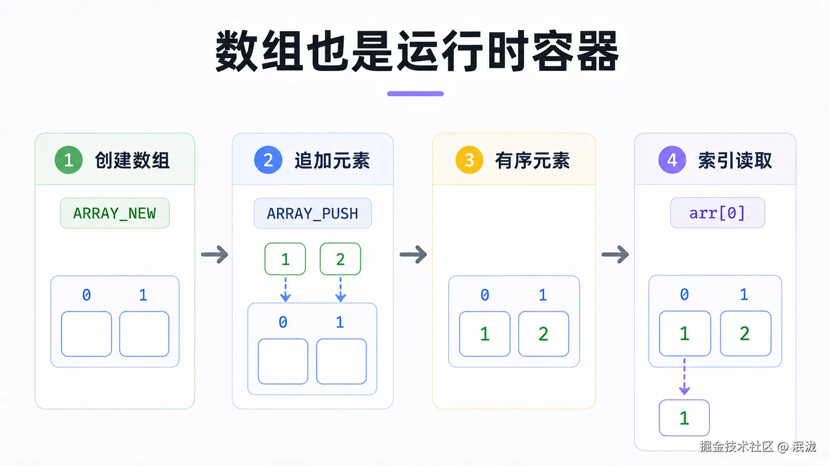 10-array-runtime.png