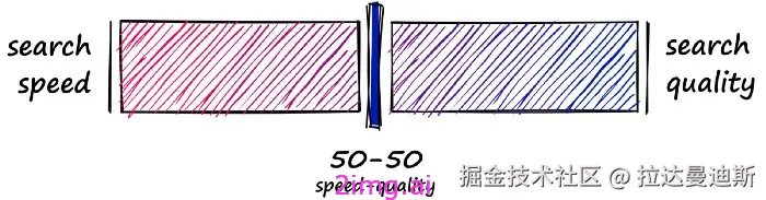 17-6 向量数据库之野望6 - 最全教程