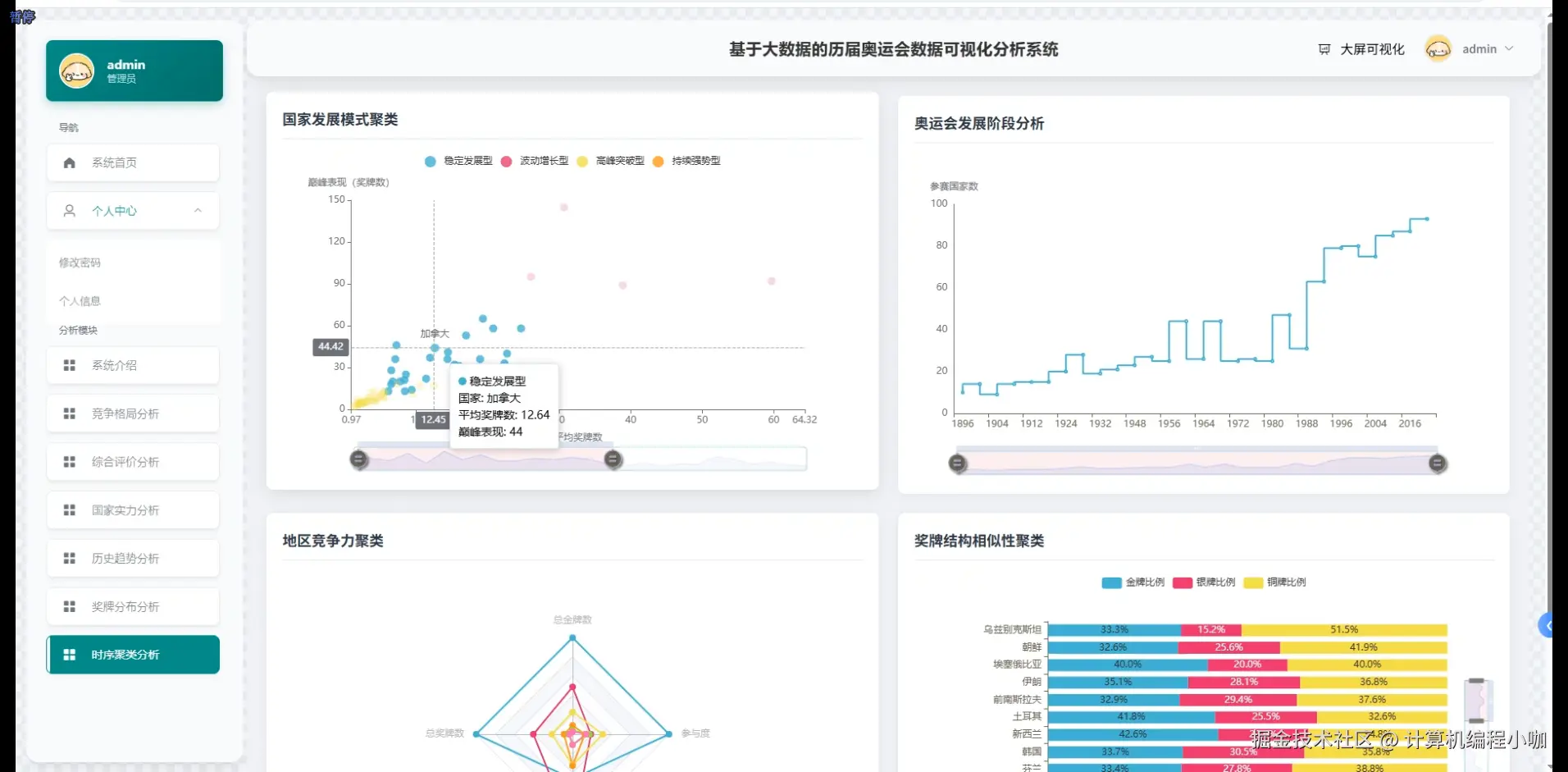 时序聚类分析.png