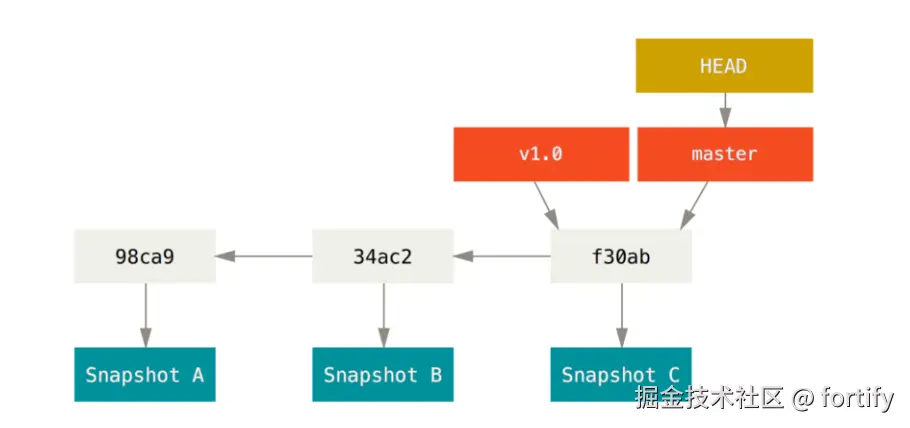 Pasted image 20250522145824.png