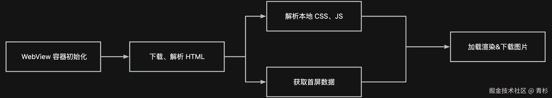 本地模板_并行请求.webp