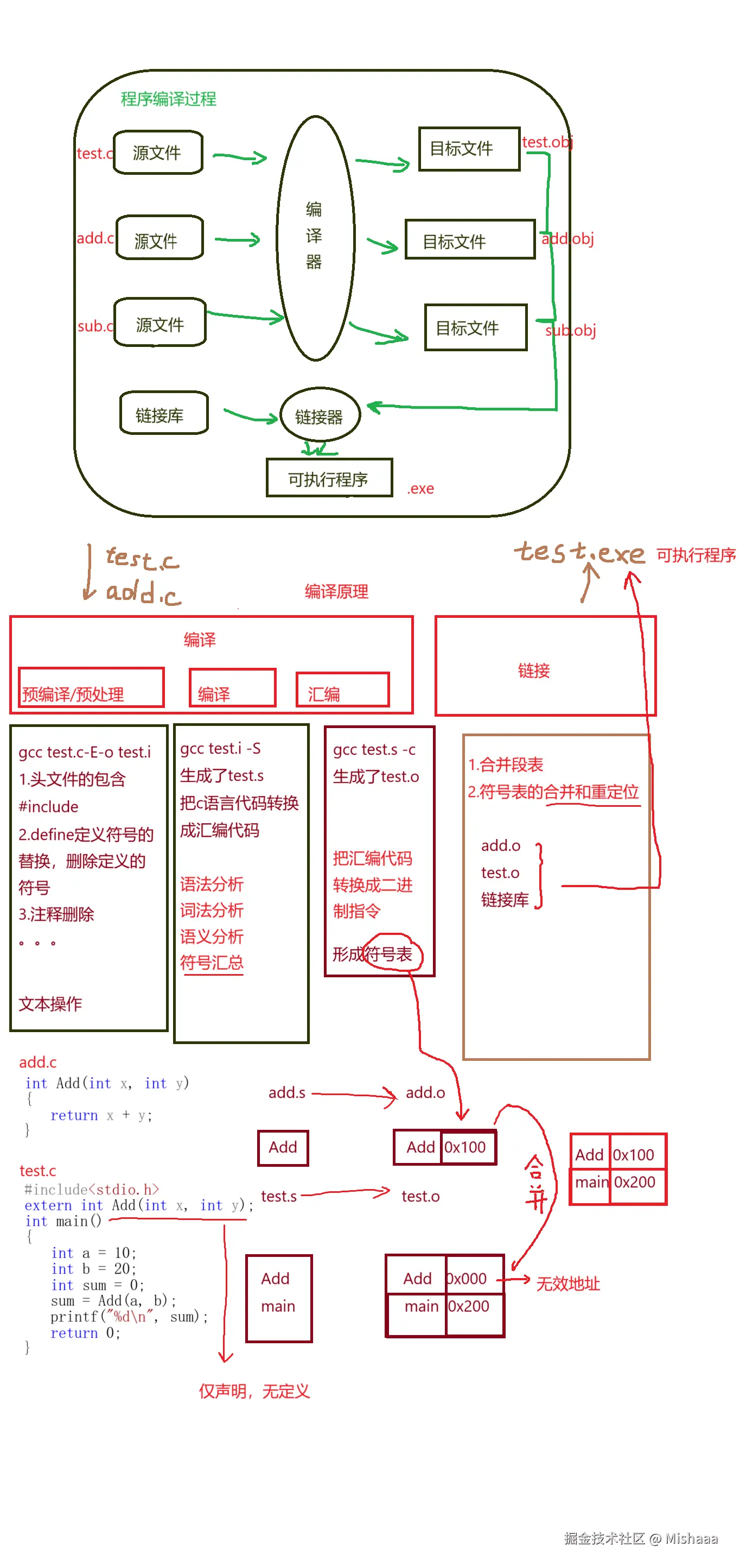 环境编译.png