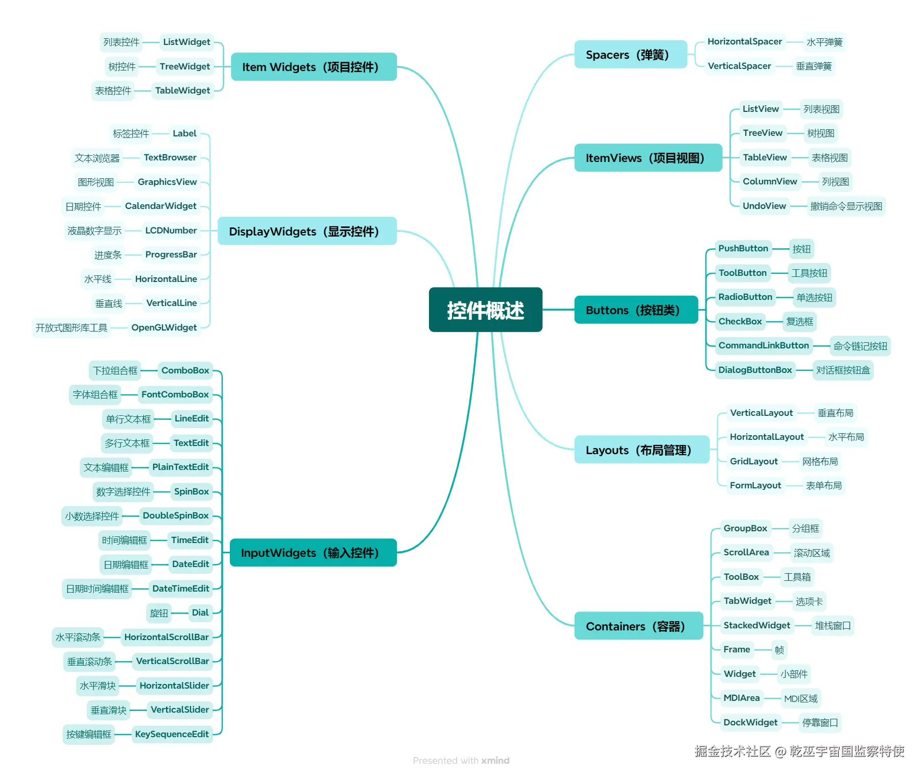 控件概述.png