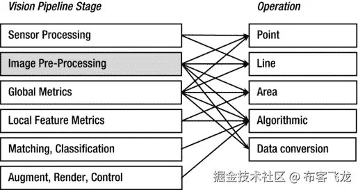 9781430259299_Fig02-06.jpg