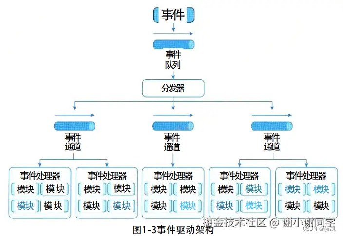 事件驱动架构.png