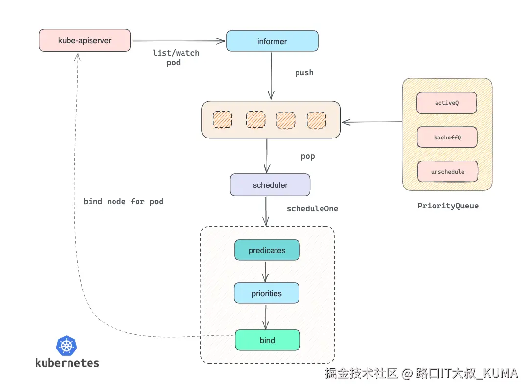 custom-scheduler-5.png