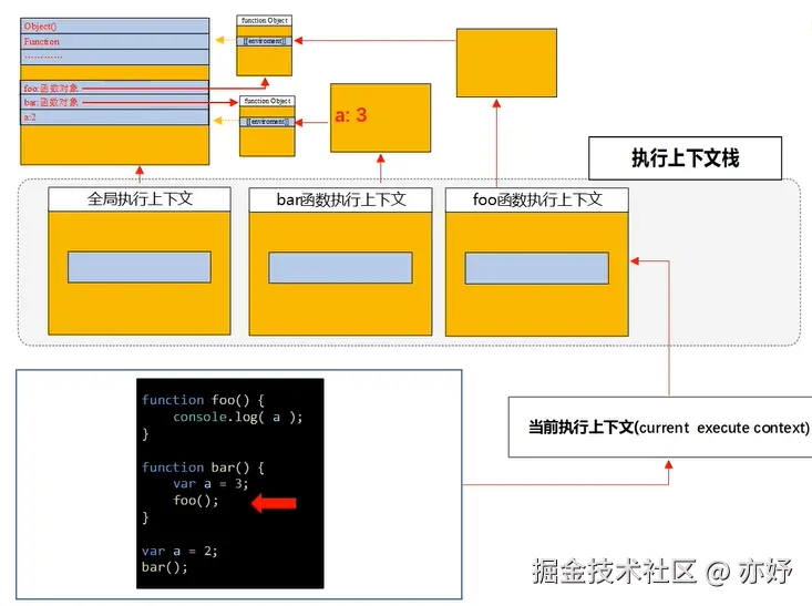 作用域链体现.png