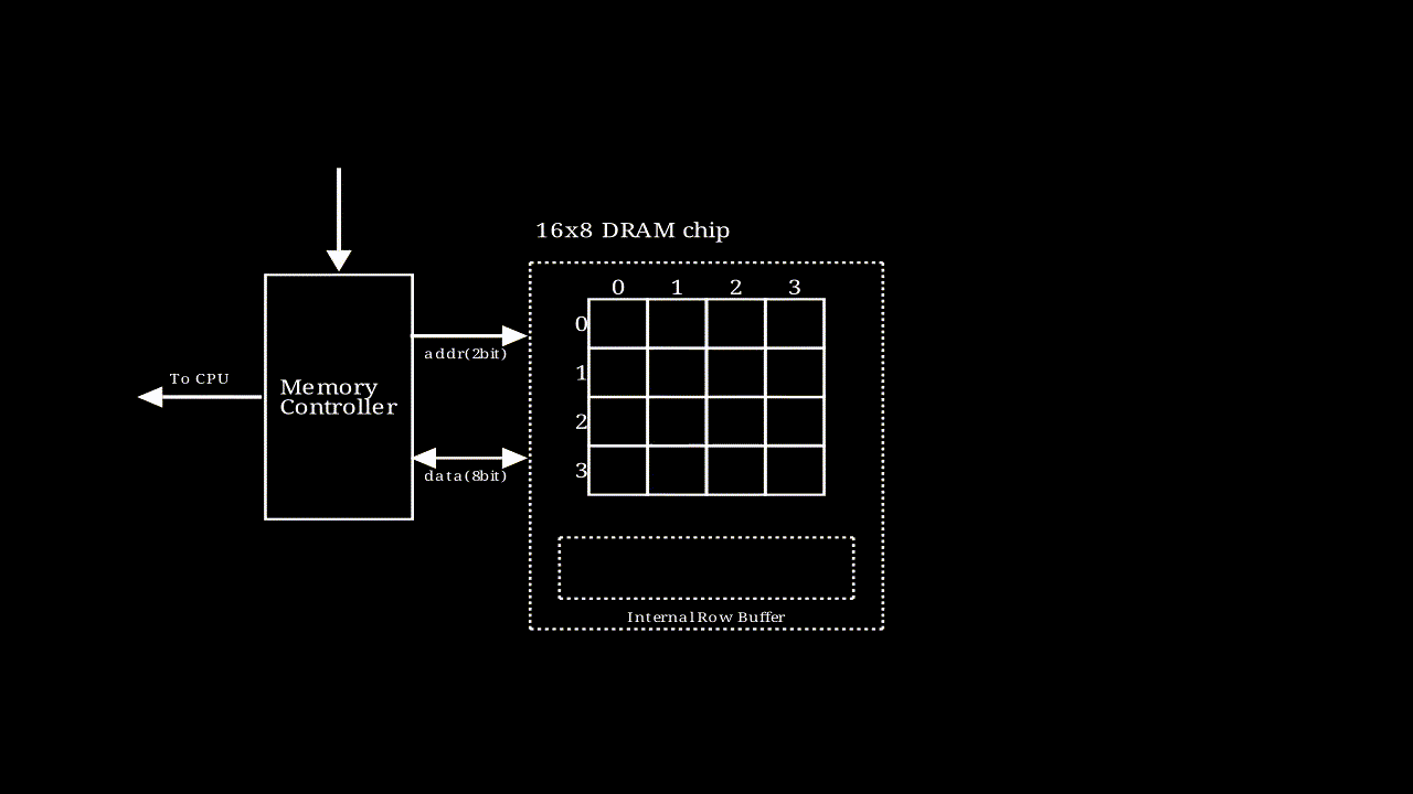 dram-access-model.gif
