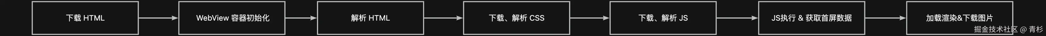 预加载.webp