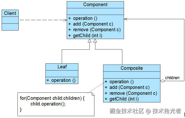 组合模式uml.jpg