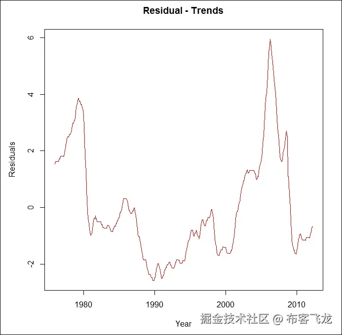 步骤 3 - 准备和验证模型