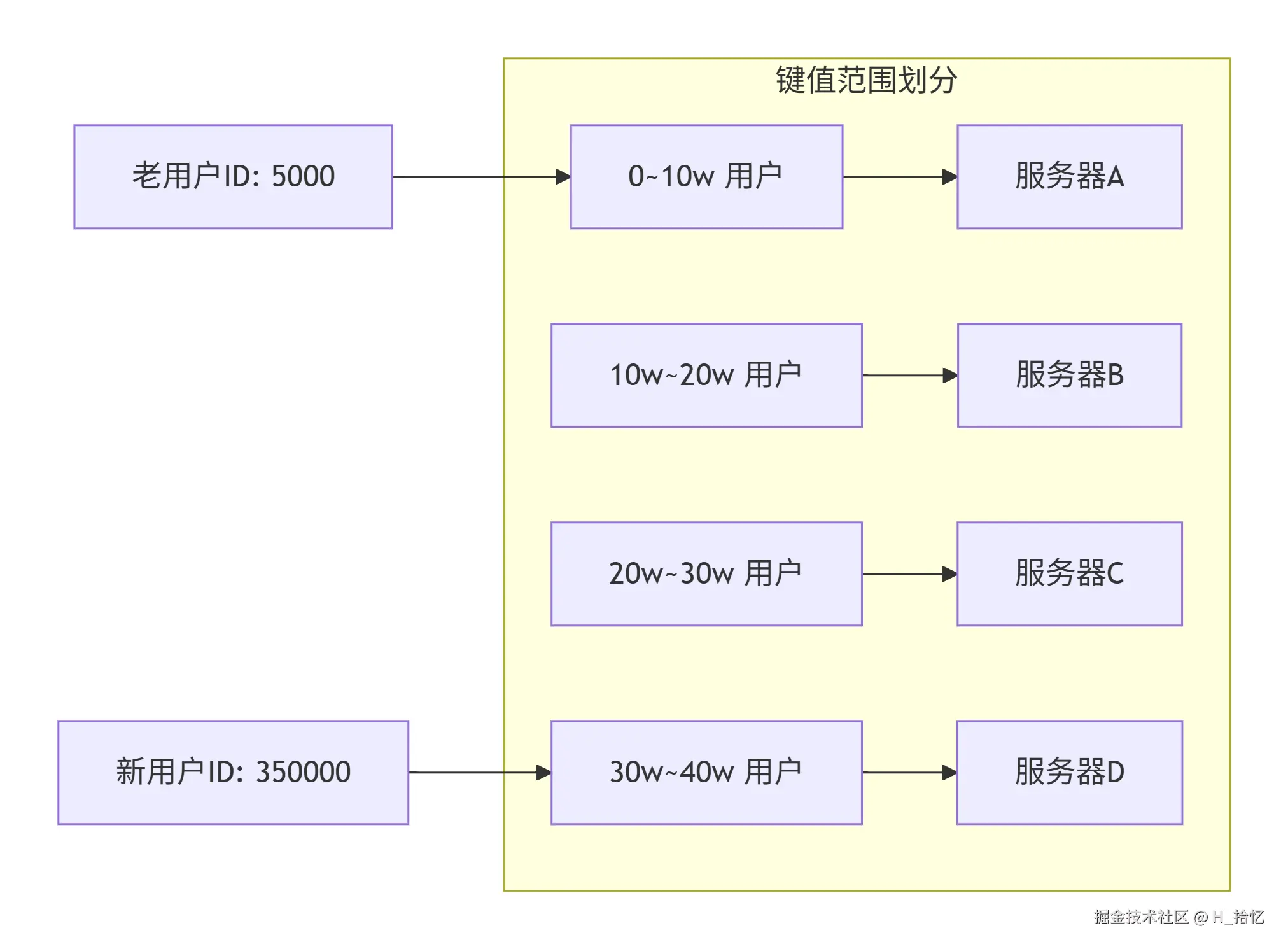 deepseek_mermaid_20260511_102bc5.png