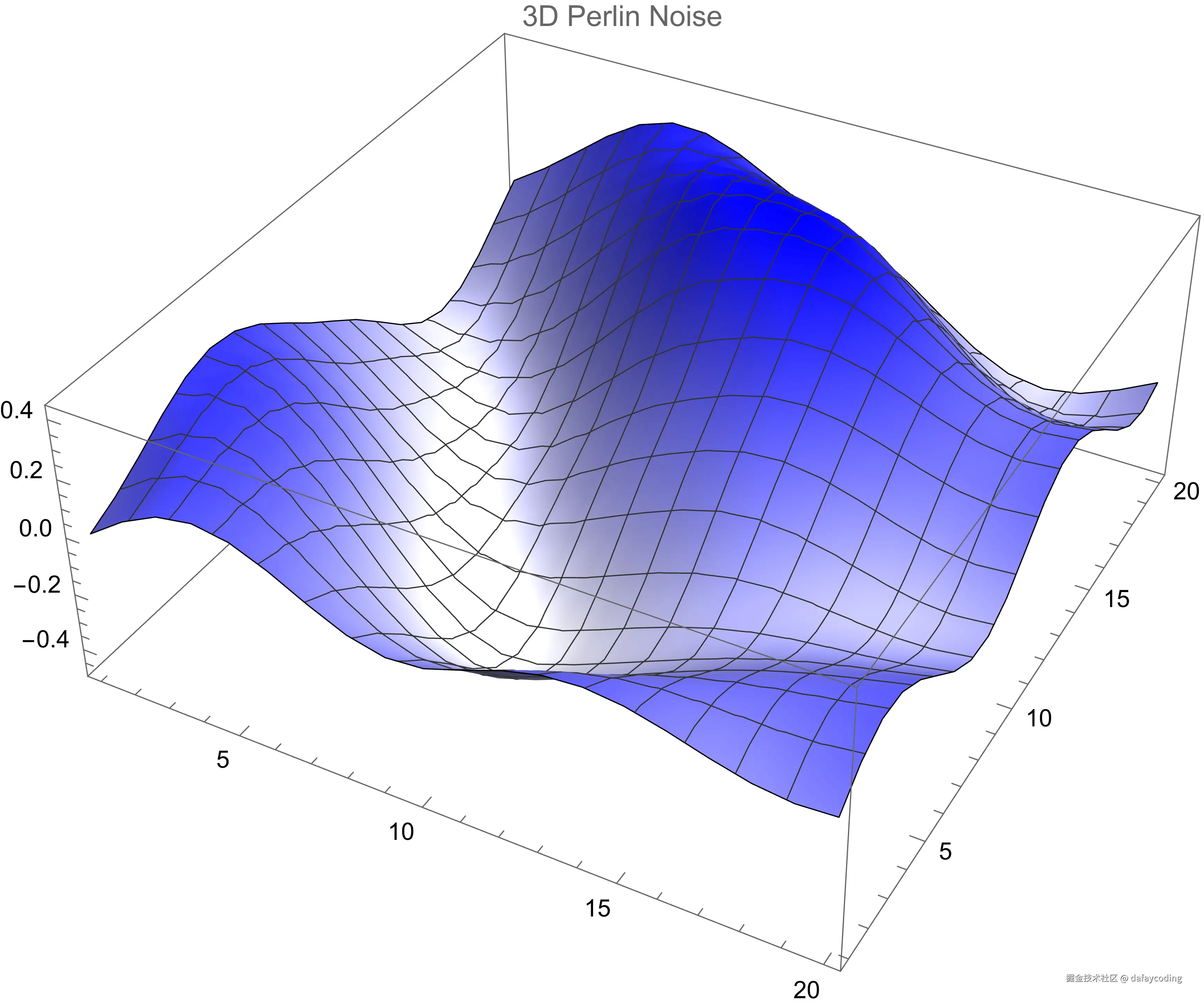 perlin_noise_3d.png
