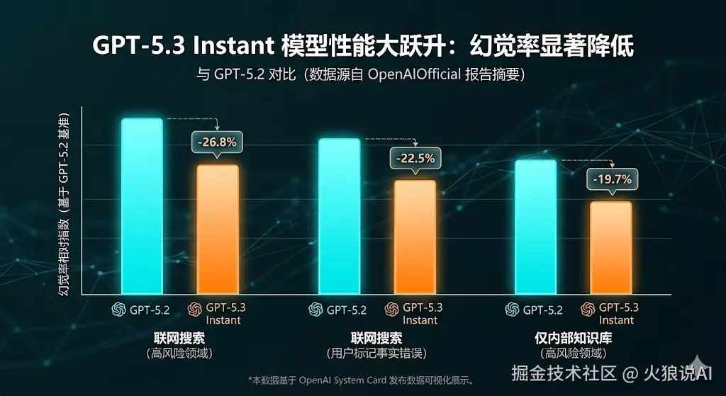 GPT-5.3配图-2.jpg