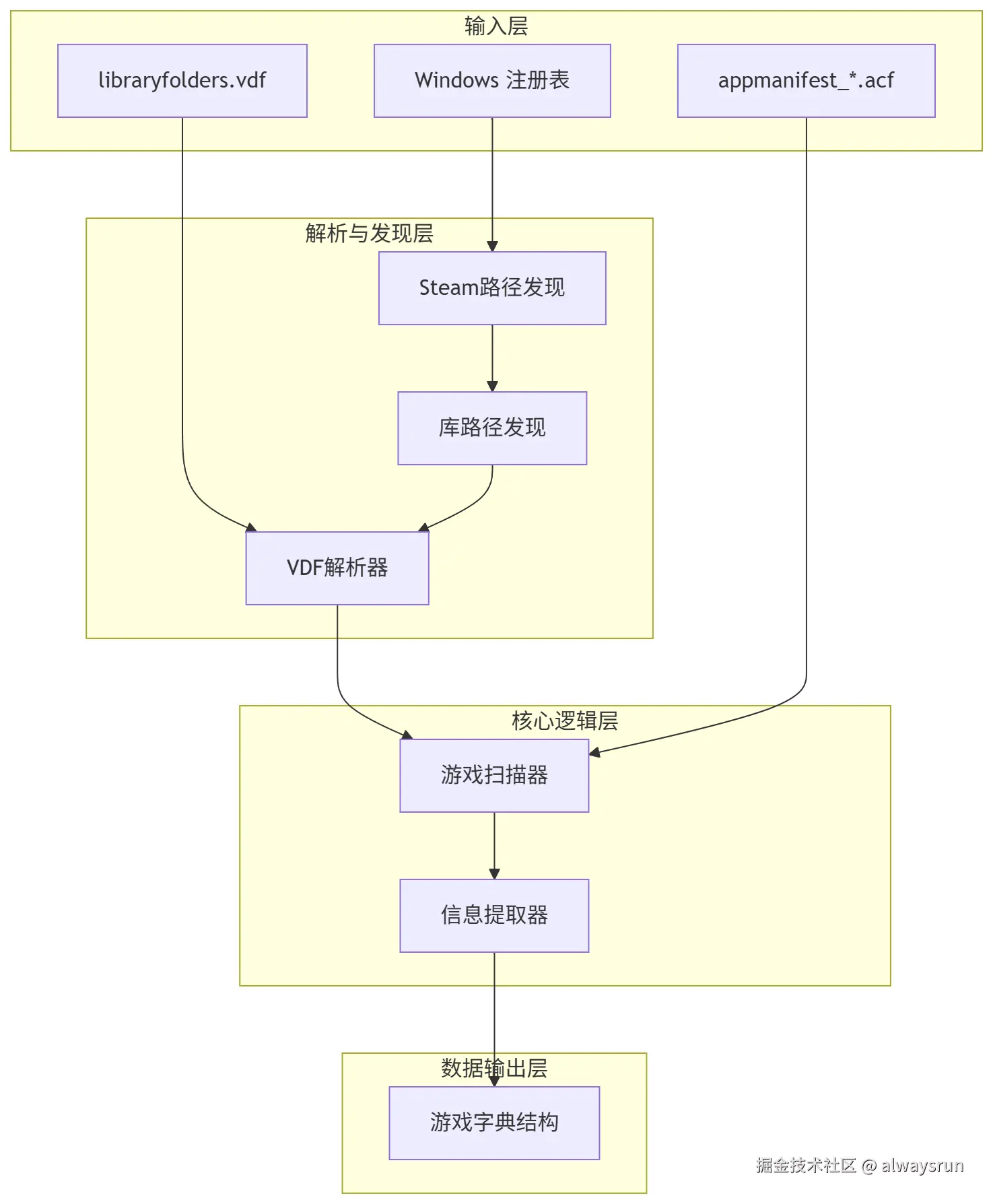 python-steam-arch.png