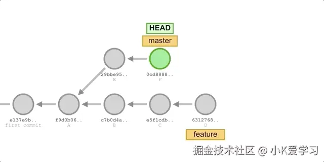 Dec-31-2020-rebase&fast-forfward.gif
