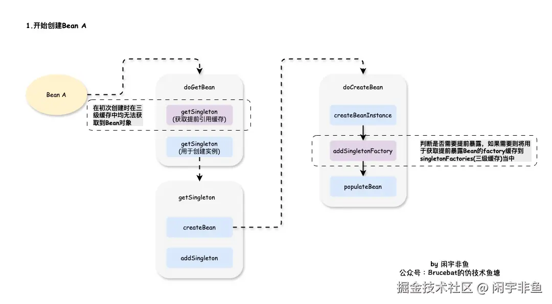 circle-dependency-1.jpg