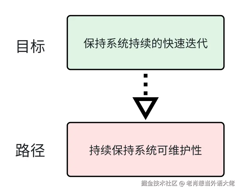 1-目标-路径.png