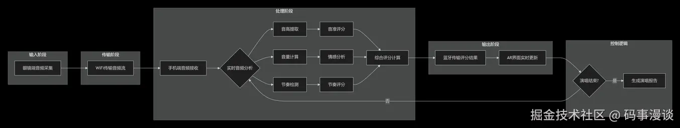 输入图片说明