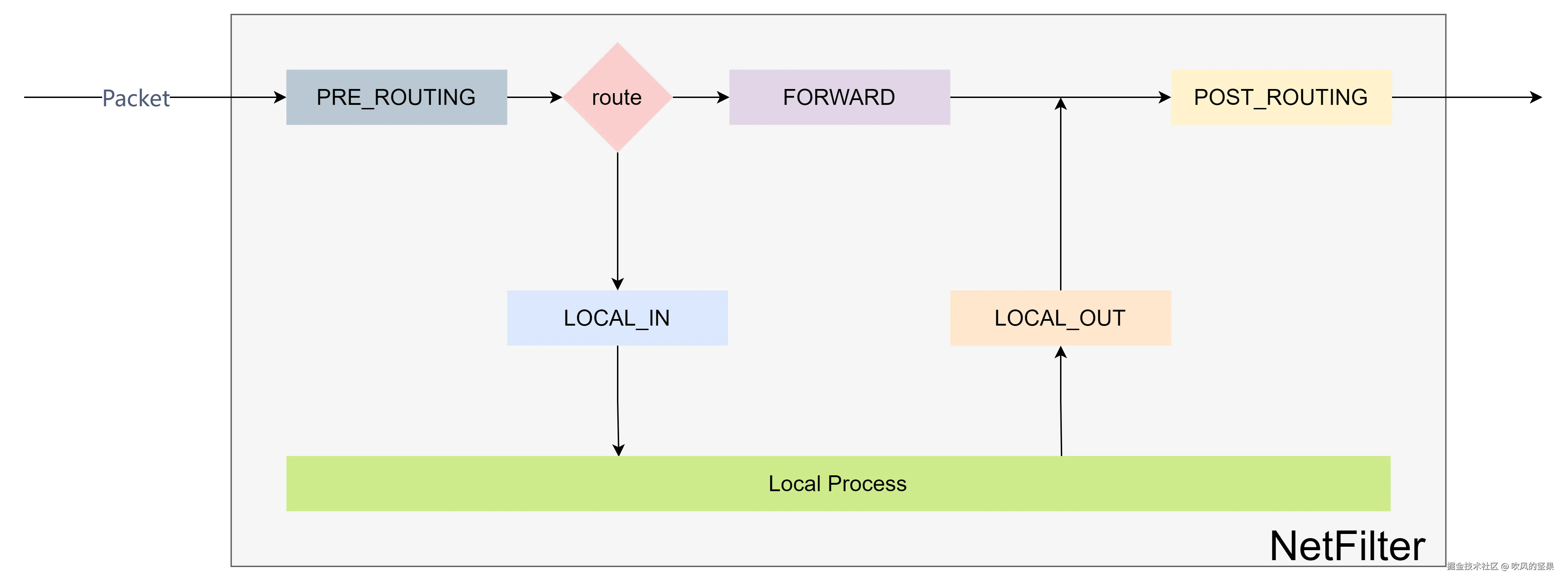 netfillter-hook.png