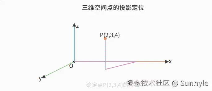 Pasted image 20251119094241.png